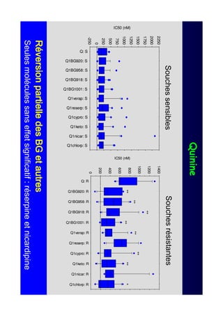 +
                                       6RXFKHV VHQVLEOHV                                                                                                                                             6RXFKHV U « VLVW D QW HV
            2250
            2250                                                                                                                                                          1400
                                                                                                                                                                          1400
            2000
            2000
                                                                                                                                                                          1200
                                                                                                                                                                                                                    99
                                                                                                                                                                                                                    99
            1750
            1500
            1500                                                                                                                                                          1000
                                                                                                                                                                          1000                                                                                           99
                                                                                                                                                                                                                                                                         99
                                                                                                                                                                                                       99                                      99
                                                                                                                                                                                                                                               99
            1250                                                                                                                                                          800
IC50 (nM)




                                                                                                                                                              IC50 (nM)
                                                                                                                                                                                        99                                      99                                                    99                         9
            1000
                                                                                                                                                                          600
                                                                                                                                                                          600
            750
            750
            500                                                                                                                                                           400
            250
            250
                                                                                                                                                                          200
                                                                                                                                                                          200
              0
            -250                                                                                                                                                            0




                                                                                                                                                                                                      Q1BG958: R

                                                                                                                                                                                                                   Q1BG918: R




                                                                                                                                                                                                                                              Q1verap: R




                                                                                                                                                                                                                                                                                      Q1keto: R
                                                                                                                                                                                 Q: R

                                                                                                                                                                                        Q1BG920: R




                                                                                                                                                                                                                                Q1BG1001: R




                                                                                                                                                                                                                                                           Q1reserp: R

                                                                                                                                                                                                                                                                         Q1cypro: R




                                                                                                                                                                                                                                                                                                  Q1nicar: R

                                                                                                                                                                                                                                                                                                               Q1chlorp: R
                   Q: S



                                       Q1BG958: S




                                                                                                          Q1cypro: S

                                                                                                                       Q1keto: S
                          Q1BG920: S



                                                    Q1BG918: S

                                                                 Q1BG1001: S

                                                                               Q1verap: S

                                                                                            Q1reserp: S




                                                                                                                                   Q1nicar: S

                                                                                                                                                Q1chlorp: S
             5555 «YHUVLRQ SSSS DDDD UWLHO OOOO H GHV %* HW DDDD XXXX WUHV
                  «YHUVLRQ UWLHO H GHV %* HW WUHV
                  «YHUVLRQ UWLHO H GHV %* HW WUHV
                  «YHUVLRQ UWLHO H GHV %* HW WUHV
             6HXOHV PRO«FXOHV VDQV HIIHW VLJQLILFDWLI  U«VHUSLQH HW QLFDUG LSLQH
 
