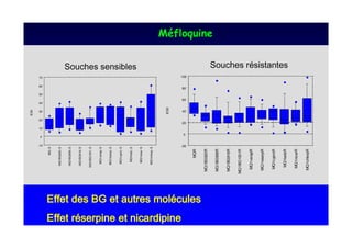 IC50




                                                                                                   0
                                                                                                       10
                                                                                                             20
                                                                                                                   30
                                                                                                                          40
                                                                                                                                50
                                                                                                                                      60
                                                                                                                                           70




                                                                                             -10
                                                                                        MQ: S


                                                                                  MQ1BG920: S


                                                                                  MQ1BG958: S


                                                                                  MQ1BG918: S


                                                                                 MQ1BG1001: S


                                                                                   MQ1verap: S


                                                                                  MQ1reserp: S


                                                                                   MQ1cypro: S


                                                                                    MQ1keto: S
                                                                                                                                                 6RXFKHV VHQVLEOHV




                                                                                   MQ1nicar: S


                                                                                  MQ1chlorp: S




                                                                                                                   IC50
                                                                                                                                                                              = !




( I I HW U«VHUS LQH HW QLF D UGLS LQH
                                                                                                   0
                                                                                                            20
                                                                                                                   40
                                                                                                                           60
                                                                                                                                     80




                                                                                             -20
                                                                                                                                           100




                                                                                      MQR
                                  ( I I HW GHV %* HW D X WUHV P RO «F X O HV   MQ1BG920R

                                                                               MQ1BG958R

                                                                               MQ1BG918R

                                                                               MQ1BG1001R

                                                                                MQ1verapR

                                                                                MQ1reserpR

                                                                                MQ1cyproR

                                                                                 MQ1ketoR
                                                                                                                                                   6RXFKHV U « VLVW D QW HV




                                                                                 MQ1nicarR

                                                                                MQ1chlorpR
 