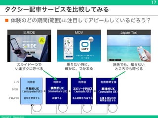 Copyright &copy; Masaya Ando
17
瞬間的UX
タクシー配車サービスを比較してみる
n 体験のどの期間(範囲)に注目してアピールしているだろう？
Japan Taxi
旅先でも、知らない
ところでも呼べる
MOV
乗りたい時に、
確かに、つかまる
S.RIDE
スライド一つで
いますぐに呼べる
 