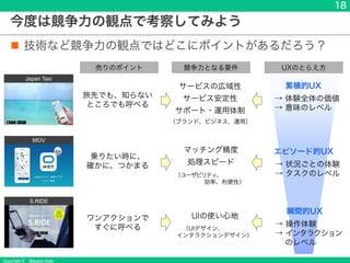 Copyright &copy; Masaya Ando
18
今度は競争力の観点で考察してみよう
n 技術など競争力の観点ではどこにポイントがあるだろう？
旅先でも、知らない
ところでも呼べる
乗りたい時に、
確かに、つかまる
ワンアクションで
すぐに呼べる
Japan Taxi
MOV
S.RIDE
売りのポイント 競争力となる要件
サービスの広域性
サービス安定性
サポート・運用体制
マッチング精度
処理スピード
UIの使い心地
UXのとらえ方
累積的UX
&rarr; 体験全体の価値
&rarr; 意味のレベル
エピソード的UX
&rarr; 状況ごとの体験
&rarr; タスクのレベル
瞬間的UX
&rarr; 操作体験
&rarr; インタラクション
のレベル
（ブランド、ビジネス、運用）
（ユーザビリティ、
効率、利便性）
（UIデザイン、
インタラクションデザイン）
 