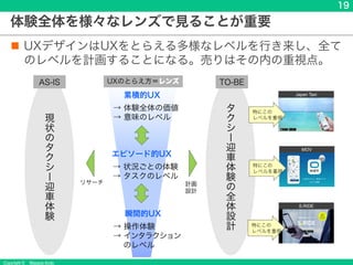Copyright &copy; Masaya Ando
19
体験全体を様々なレンズで見ることが重要
n UXデザインはUXをとらえる多様なレベルを行き来し、全て
のレベルを計画することになる。売りはその内の重視点。
UXのとらえ方＝レンズ
累積的UX
&rarr; 体験全体の価値
&rarr; 意味のレベル
エピソード的UX
&rarr; 状況ごとの体験
&rarr; タスクのレベル
瞬間的UX
&rarr; 操作体験
&rarr; インタラクション
のレベル
Japan Taxi
MOV
S.RIDE
現
状
の
タ
ク
シ
ー
迎
車
体
験
AS-IS
タ
ク
シ
ー
迎
車
体
験
の
全
体
設
計
TO-BE
リサーチ 計画
設計
特にこの
レベルを重視
特にこの
レベルを重視
特にこの
レベルを重視
 