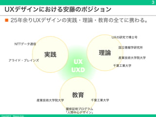 Copyright &copy; Masaya Ando
3
UXデザインにおける安藤のポジション
n 25年余りUXデザインの実践・理論・教育の全てに携わる。
実践 理論
教育
NTTデータ通信
アライド・ブレインズ
UXの研究で博士号
国立情報学研究所
産業技術大学院大学
千葉工業大学
UX
UXD
千葉工業大学
履修証明プログラム
「人間中心デザイン」
産業技術大学院大学
 