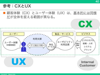 Copyright &copy; Masaya Ando
40
参考：CXとUX
n 顧客体験（CX）とユーザー体験（UX）は、基本的には同様
だが全体を捉える範囲が異なる。
ユーザー 製品・サービス
利用文脈
ユーザー体験
（体験価値） ユーザーと製品との関わり
ビジネス
ビジネスモデル
組織・人材
システム
ブランド
ユ
ー
ザ
ー
ユーザビリティ
利用品質
製品
サー
ビス
UX
CX
Internal
Customer
 