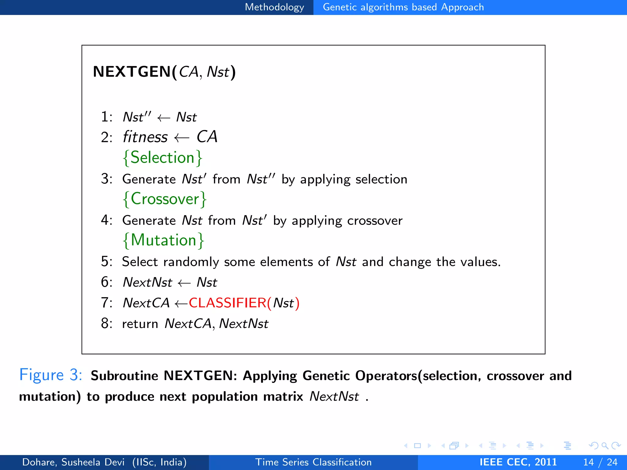 Methodology Genetic algorithms based Approach
NEXTGEN(CA, Nst)
1: Nst00 ← Nst
2: fitness ← CA
{Selection}
3: Generate Nst0 from Nst00 by applying selection
{Crossover}
4: Generate Nst from Nst0 by applying crossover
{Mutation}
5: Select randomly some elements of Nst and change the values.
6: NextNst ← Nst
7: NextCA ←CLASSIFIER(Nst)
8: return NextCA, NextNst
Figure 3: Subroutine NEXTGEN: Applying Genetic Operators(selection, crossover and
mutation) to produce next population matrix NextNst .
Dohare, Susheela Devi (IISc, India) Time Series Classification IEEE CEC, 2011 14 / 24
 