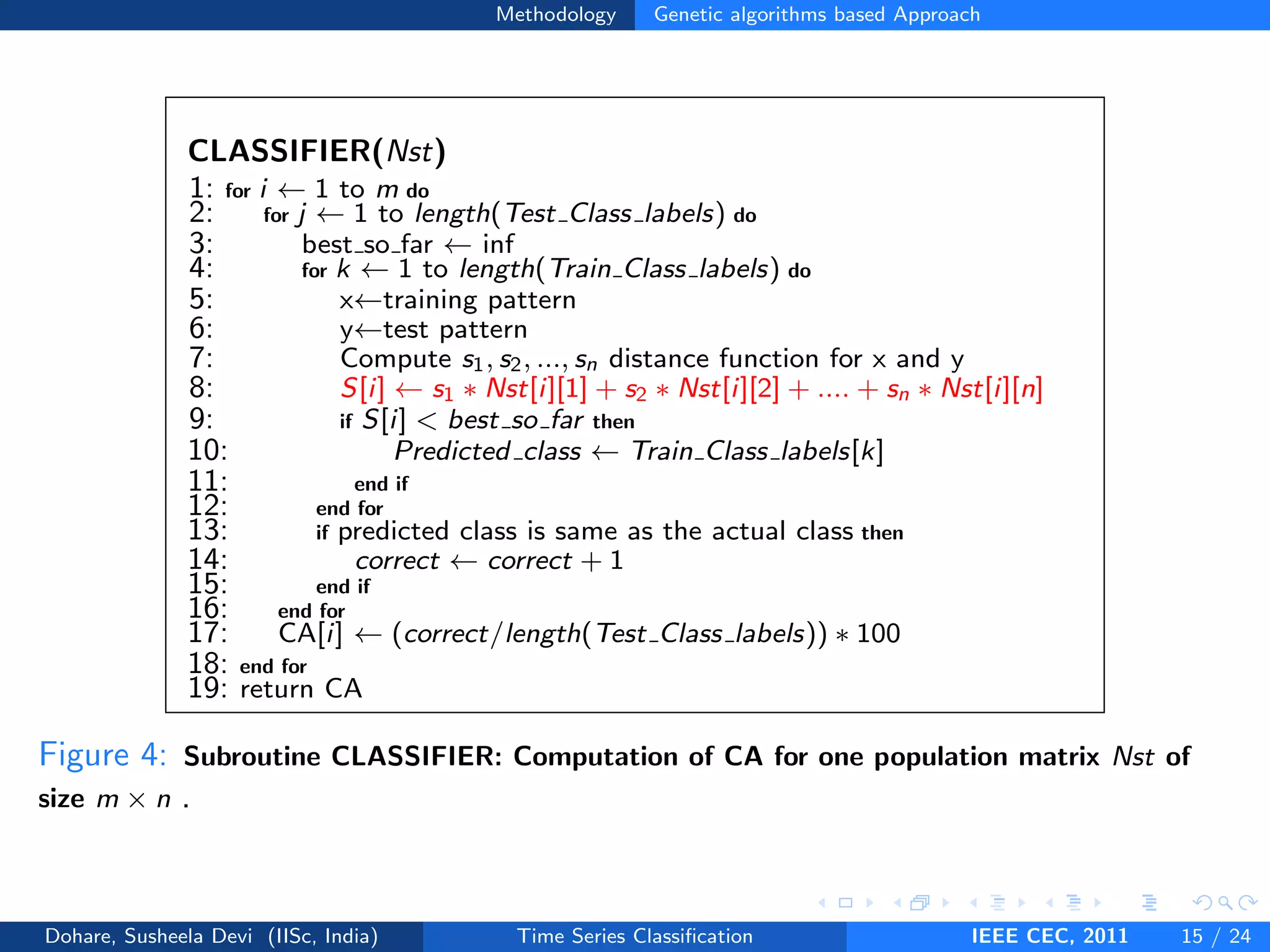 Methodology Genetic algorithms based Approach
CLASSIFIER(Nst)
1: for i ← 1 to m do
2: for j ← 1 to length(Test Class labels) do
3: best so far ← inf
4: for k ← 1 to length(Train Class labels) do
5: x←training pattern
6: y←test pattern
7: Compute s1, s2, ..., sn distance function for x and y
8: S[i] ← s1 ∗ Nst[i][1] + s2 ∗ Nst[i][2] + .... + sn ∗ Nst[i][n]
9: if S[i] < best so far then
10: Predicted class ← Train Class labels[k]
11: end if
12: end for
13: if predicted class is same as the actual class then
14: correct ← correct + 1
15: end if
16: end for
17: CA[i] ← (correct/length(Test Class labels)) ∗ 100
18: end for
19: return CA
Figure 4: Subroutine CLASSIFIER: Computation of CA for one population matrix Nst of
size m × n .
Dohare, Susheela Devi (IISc, India) Time Series Classification IEEE CEC, 2011 15 / 24
 