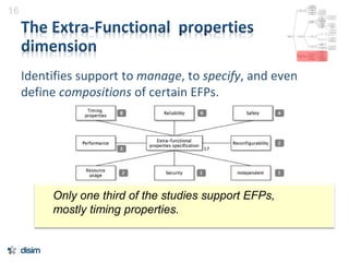 Identifies support to manage, to specify, and even
define compositions of certain EFPs.
16
Only one third of the studies s...
