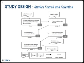 STUDY DESIGN - Studies Search and Selection
6
 