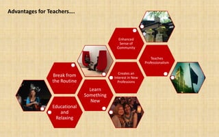 Advantages for Teachers….



                                            Enhanced
                                             Sense of
                                           Community

                                                                Teaches
                                                            Professionalism

                                             Creates an
                Break from                Interest in New
                the Routine                 Professions

                                Learn
                              Something
                                New
                Educational
                   and
                 Relaxing
 