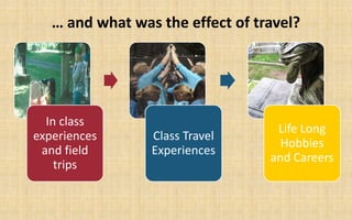… and what was the effect of travel?




  In class
                                   Life Long
experiences      Class Travel
                                    Hobbies
 and field       Experiences
                                  and Careers
    trips
 