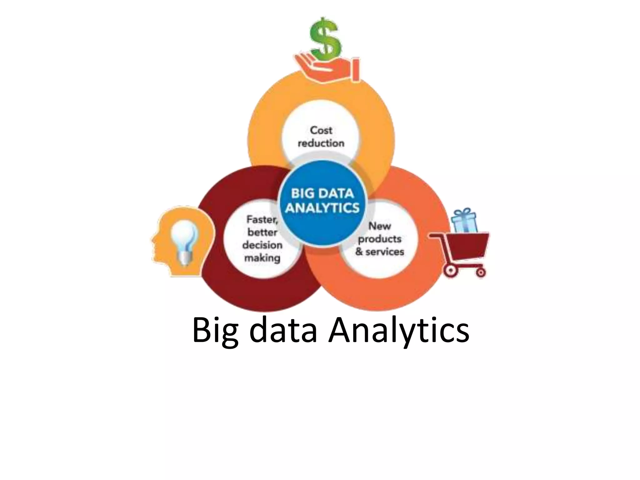 Big data Analytics 