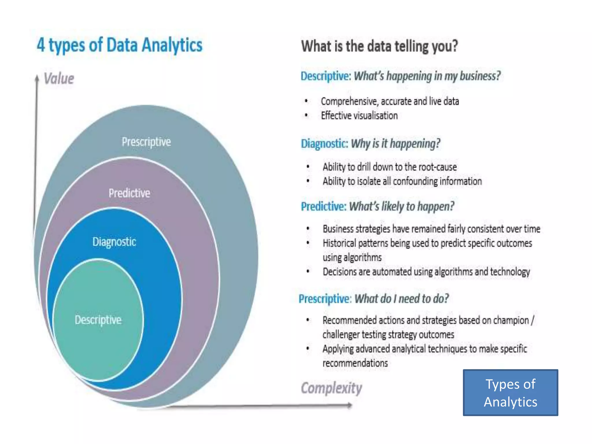 Types of Analytics 