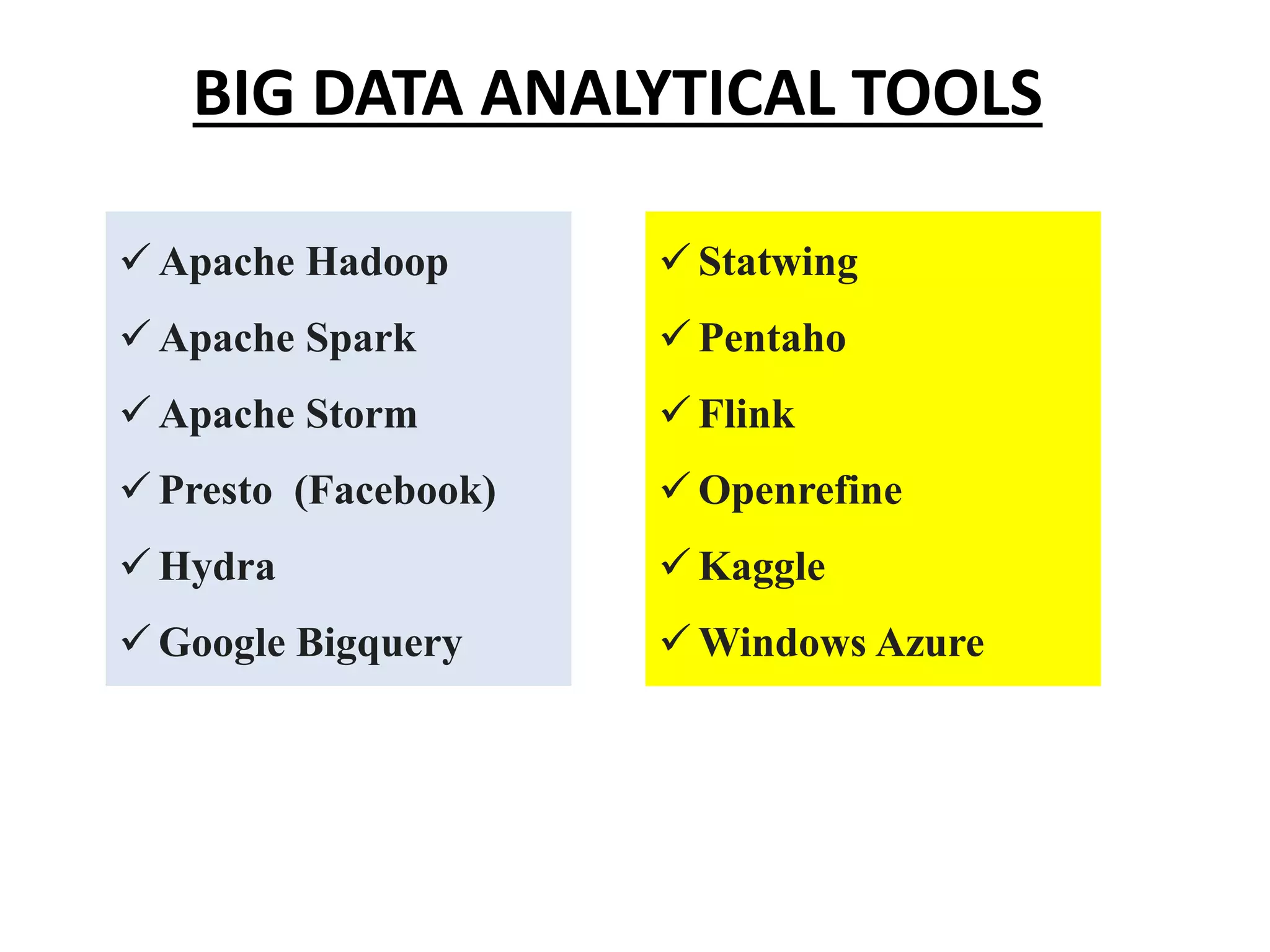 BIG DATA ANALYTICAL TOOLS  Apache Hadoop  Apache Spark  Apache Storm  Presto (Facebook)  Hydra  Google Bigquery  Statwing  Pentaho  Flink  Openrefine  Kaggle  Windows Azure 