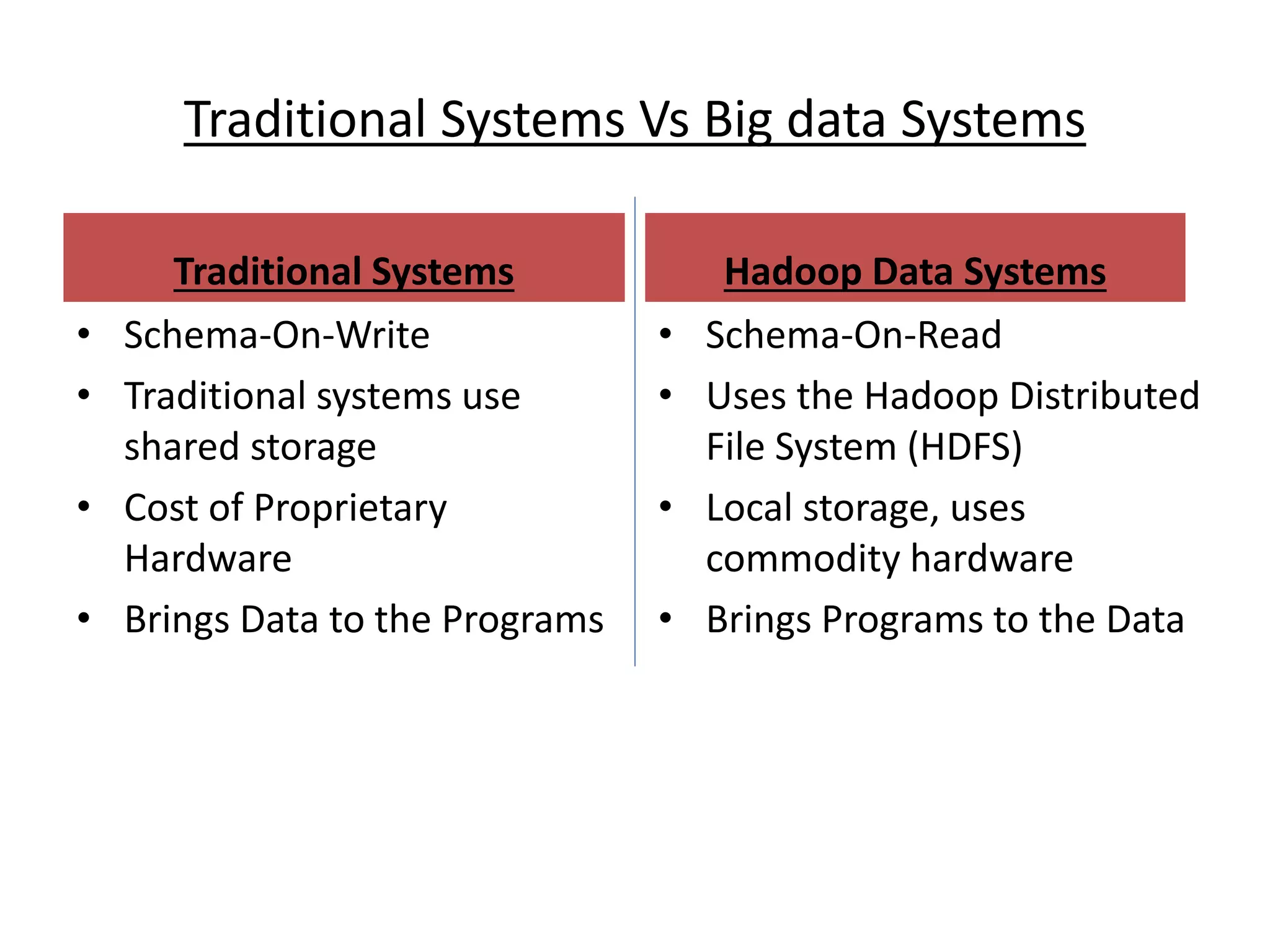 Traditional Systems Vs Big data Systems Traditional Systems • Schema-On-Write • Traditional systems use shared storage • Cost of Proprietary Hardware • Brings Data to the Programs Hadoop Data Systems • Schema-On-Read • Uses the Hadoop Distributed File System (HDFS) • Local storage, uses commodity hardware • Brings Programs to the Data 