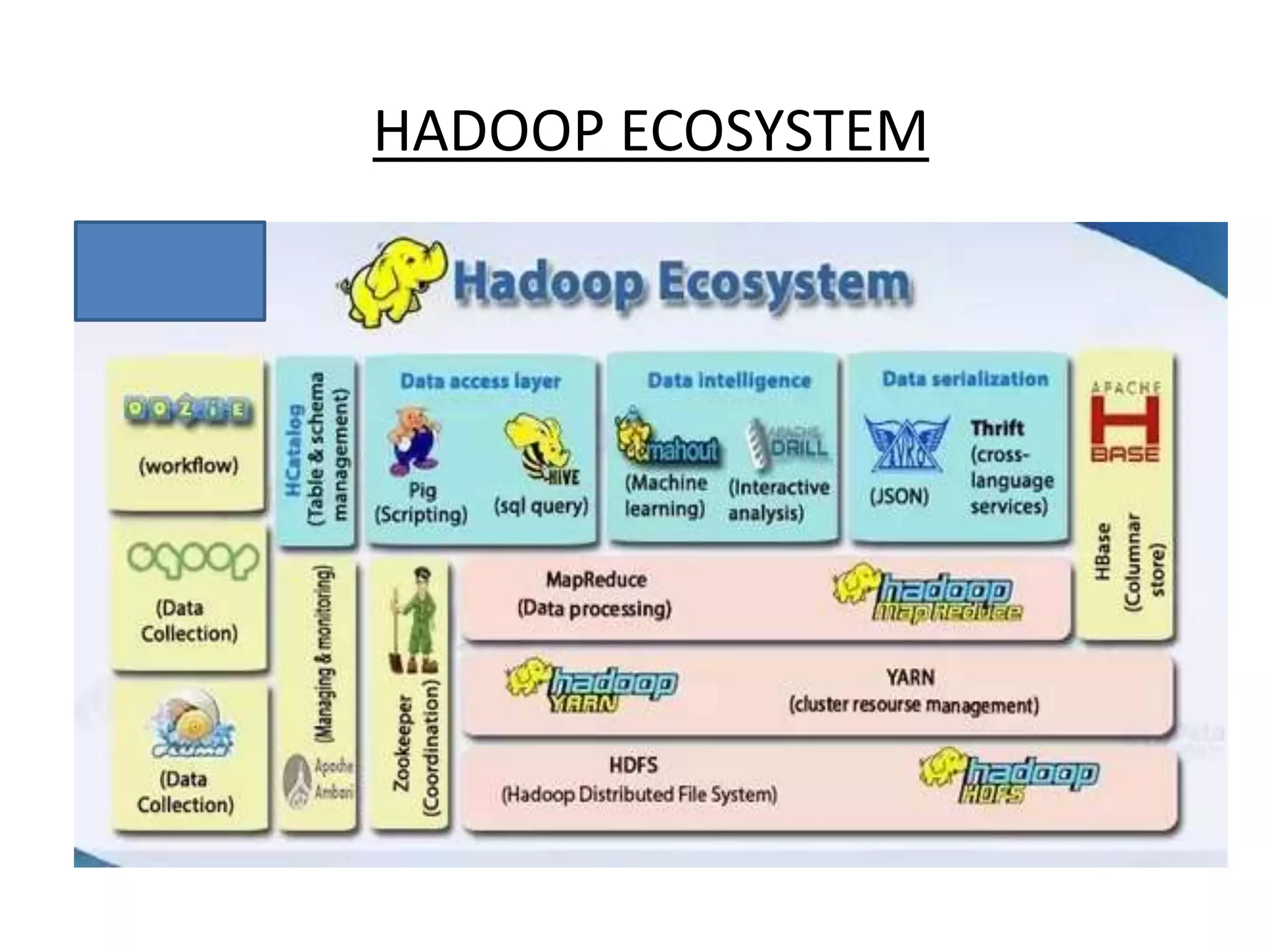 HADOOP ECOSYSTEM 