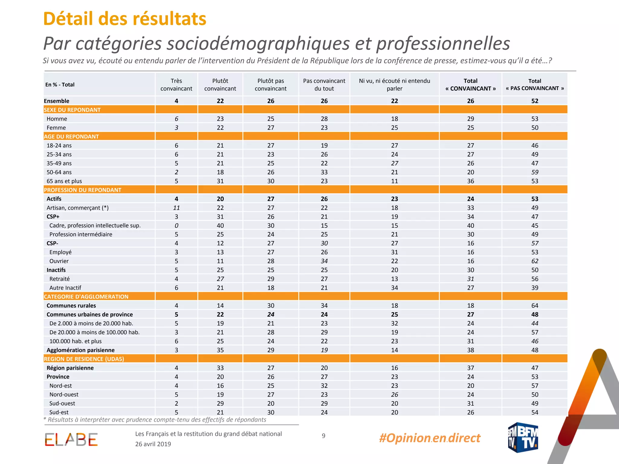 Slide 9