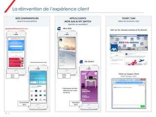 AXA France accélère sa mutation digitale (conférence de presse 12/11/14) Slide 6