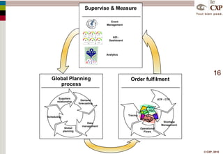 1. Préserver l’environnement2. Maîtriser les risquesEnjeux4. Compétitivité3. Satisfaire la demande