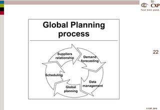 SommaireCartographieEt demain?Conclusion