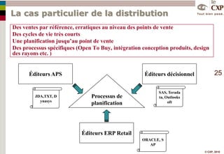   Cabinets conseil Global Planning processSuppliers relationshipDemand forecastingSchedulingData managementGlobal planning