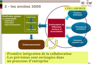 GLOBAL PLANNING PROCESS  Solutions APS