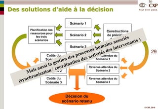  Prévisions de vente