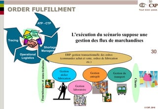  OrdonnancementSuppliers relationshipDemand forecastingPrévisions des ventesGestion des données = imports, enrichissement, règles de gestion, contrôlesFonction centrale de planification avec ou sans scénarios « what if »OrdonnancementRelations fournisseurs : prévisions appro, sous-traitanceSchedulingData managementTactical & Operational Planning