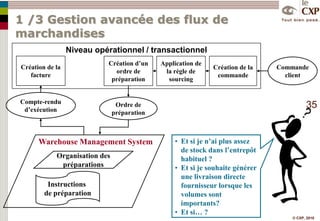 Des solutions pour « spécialistes »