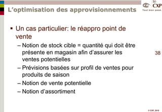 ApprovisionnementConfrontation de différentes versions et réconciliationPrévisions de promotionsPrévisions commercialesOrdonnancementPremière intégration de la collaboration 