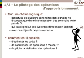 Principe d’un progiciel d’exécutionGestion opérationnelleGestion de centrale d’achatsGestion du back office magasinsPGI industrielOrdres de travailCompte rendu d’exécutionProgiciel de gestion de l’exécutionGestion du transportChoix du transporteurFonctions de gestion et d’optimisationOptimisation des tournéesGestion exploitationFeuilles de routeInstructions 