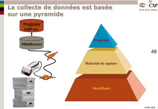 Et si… ?Gestion avancée des flux de marchandisesNiveau opérationnel / transactionnelXXCréation de la facture Création de la commandeApplication de la règle de sourcingCréation d’un ordre de préparationCommande clientOrdre de livraisonModule DOMDistributedOrder ManagementBasé sur un moteur de règlesCompte-rendu d’exécutionOrganisation du flux logistiqueChoix de la sourceOrdre de préparationOrdre de transportWMSTMS ou transporteur