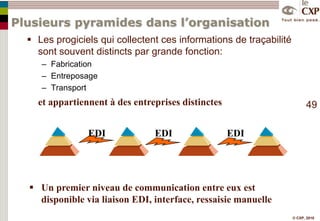 WMS et/ou TMSTarifs Transport2/3 - L’optimisation des approvisionnementsNiveau opérationnelTarifs FourHistoriquesventesGestion de stockCalcul dynamique des paramètres Module AIO Advanced Inventory Optimisation:Analyse des stocks et des conditions quantitatives d’achat