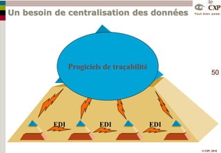 Prévisions de ventes ou de sorties de stock