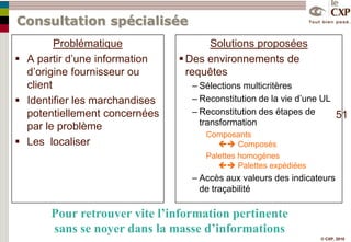 Simulation de la politique d’approvisionnement 