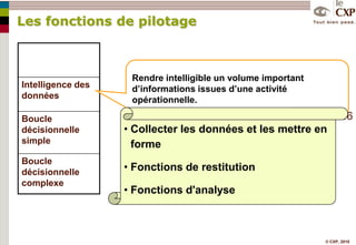 Gestion d’appels d’offre