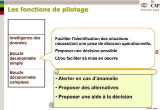 Suivi qualité transporteursselon règles globales validéesTarifs TransportOrdre de transportTransporteur