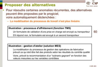 Mais aussi une gestion globale des fluxFlux d’informationsFlux financiersFlux de marchandisesEt donc une vision transverse