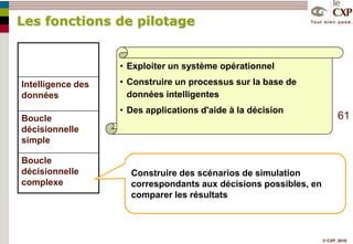 Vision transversale ?Les modules de pilotage de la chaine logistiqueLe pilotage des opérations d’approvisionnementTraçabilité logistique et événementielleTraçabilité produits et dossiers de rappel