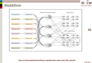 Maîtriser la Supply ChainProtéger les marques3/3 – La traçabilité Des enjeux importantsNouvelles réglementations……Des réglementations qui traduisent les demandes de sécurité des citoyens / consommateurs