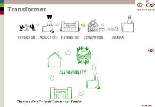 EDIEDIEDIPlusieurs pyramides dans l’organisationLes progiciels qui collectent ces informations de traçabilité sont souvent distincts par grande fonction:FabricationEntreposageTransport et appartiennent à des entreprises distinctesUn premier niveau de communication entre eux est disponible via liaison EDI, interface, ressaisie manuelleInformations centraliséesEDIEDIEDIUn besoin de centralisation des donnéesProgiciels de traçabilité