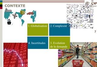1. Globalisation2. ComplexitéCONTEXTE4. Incertitudes3. Evolution de la demande