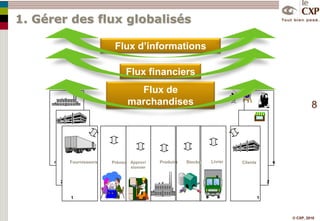 1. Gérer des flux globalisésLivrerProduireStockernnClientsApprovisionnerPrévoir221Flux d’informationsFlux financiersFlux de marchandisesFournisseurs1
