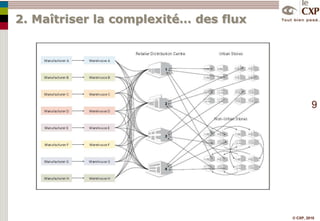2. Maîtriser la complexité… des flux