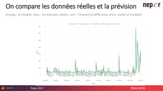 Paris 2021 #seocamp
On compare les données réelles et la prévision
Orange : le modèle, bleu : les données réelles, vert : ...