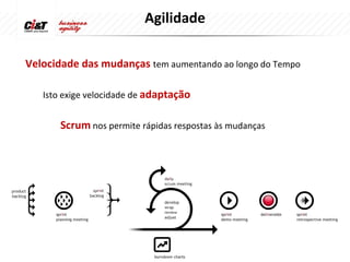 Agilidade

Velocidade das mudanças tem aumentando ao longo do Tempo

   Isto exige velocidade de adaptação


       Scrum nos permite rápidas respostas às mudanças
 