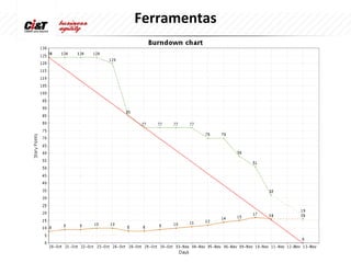 Ferramentas
 