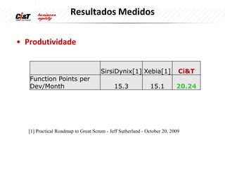 Resultados Medidos

• Produtividade


                                     SirsiDynix[1] Xebia[1]                Ci&T
   Function Points per
   Dev/Month                                15.3             15.1         20.24




   [1] Practical Roadmap to Great Scrum - Jeff Sutherland - October 20, 2009
 