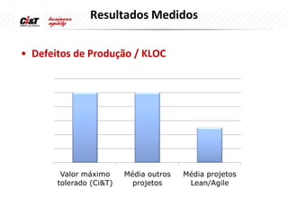Resultados Medidos

• Defeitos de Produção / KLOC




        Valor máximo     Média outros   Média projetos
       tolerado (Ci&T)     projetos      Lean/Agile
 