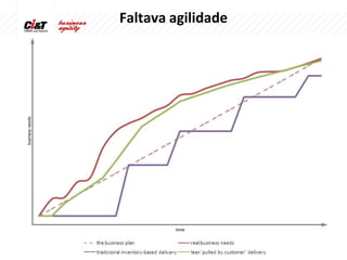 Faltava agilidade
 