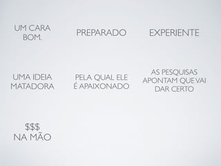 UM CARA 
BOM. PREPARADO EXPERIENTE 
UMA IDEIA 
MATADORA 
PELA QUAL ELE 
É APAIXONADO 
AS PESQUISAS 
APONTAM QUE VAI 
DAR CERTO 
$$$ 
NA MÃO 
 