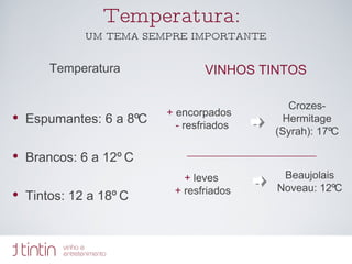 Temperatura:  UM TEMA SEMPRE IMPORTANTE Temperatura Espumantes: 6 a 8ºC Brancos: 6 a 12º C Tintos: 12 a 18º C +  encorpados  -  resfriados +   leves  +  resfriados Crozes-Hermitage (Syrah): 17ºC Beaujolais Noveau: 12ºC VINHOS TINTOS 